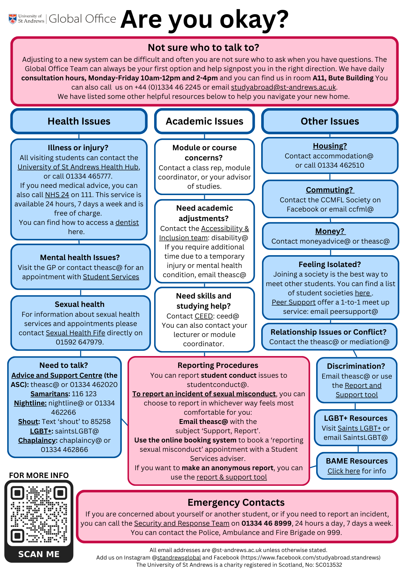 Photo signposting students to different areas of University support with relevant contact information